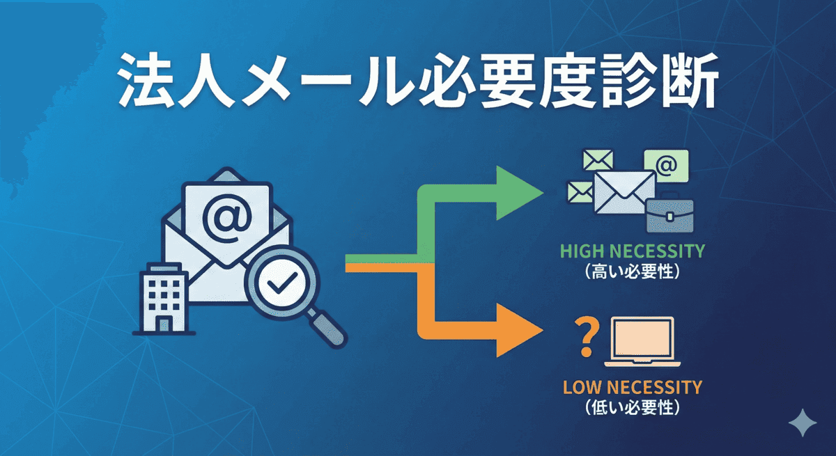 法人メール必要度診断
