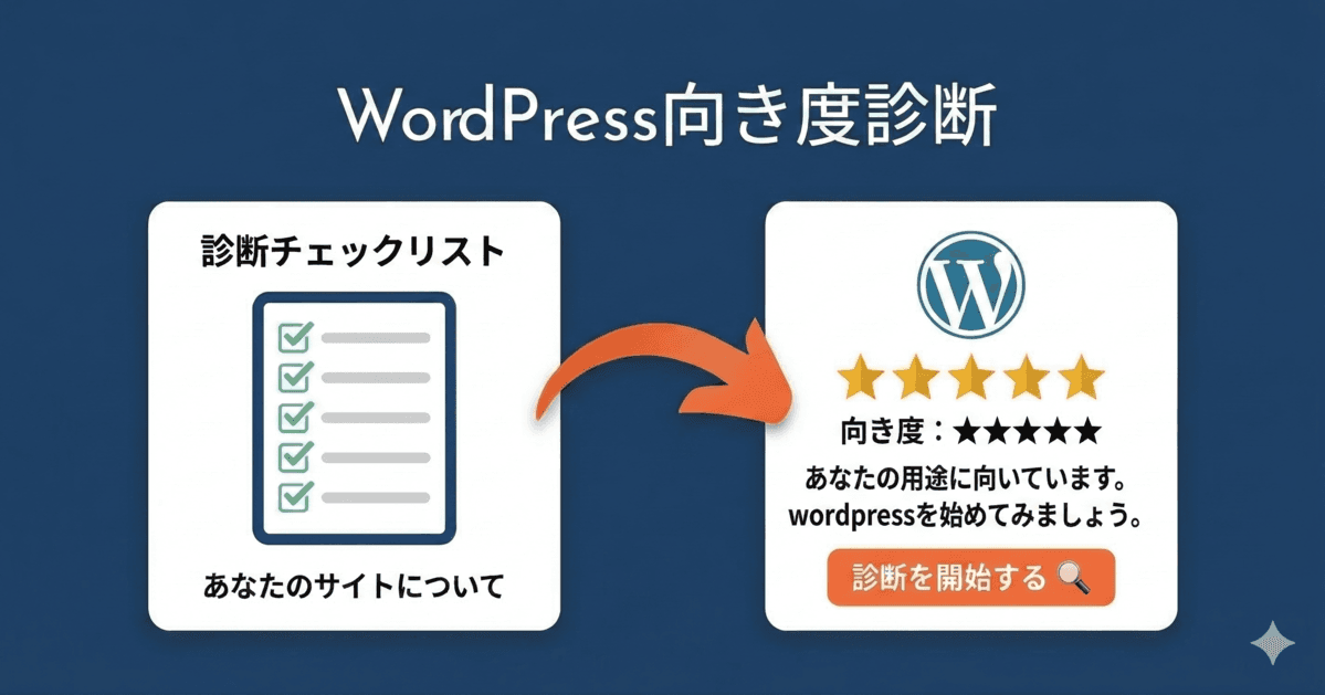 WordPress向き度診断